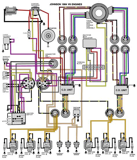 Omc Boat Wiring Diagrams Schematics