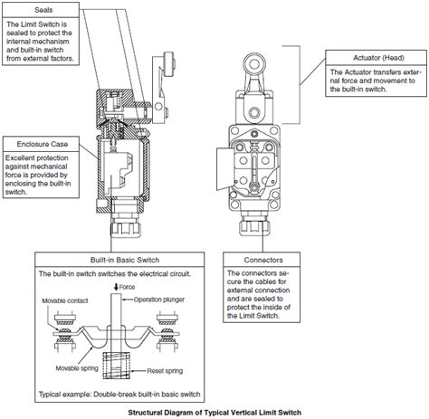 Omron Limit Switch Wiring Diagram