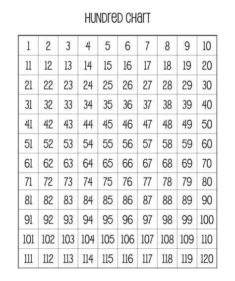 One Hundred Chart Printable Free