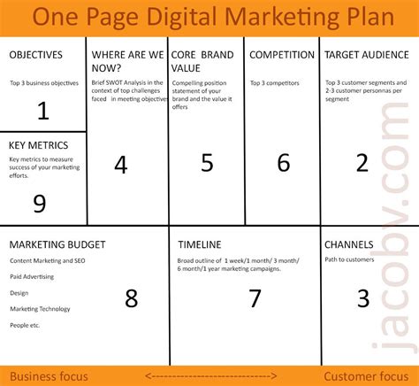 One Page Digital Marketing Plan Template