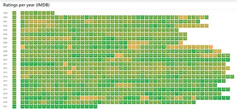One Piece Episode Ratings Chart