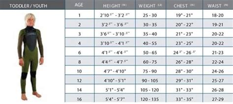 Oneill Wetsuit Size Chart Youth