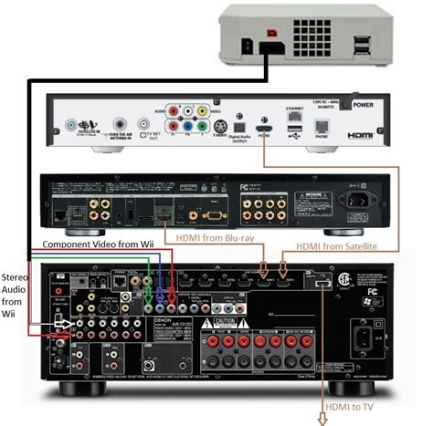 Onkio For Home Theater Wiring Diagrams