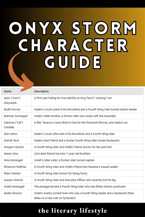 Onyx Storm Character Chart