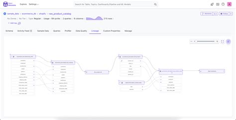 Openmetadata Data Catalog Open Source