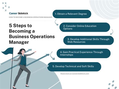 Operations Manager Career Path