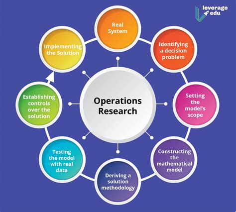 Operations Research Management Science At Work Kozan Erhan - 