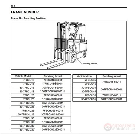 Ops Manual Toyota Forklift Operators 8fd25