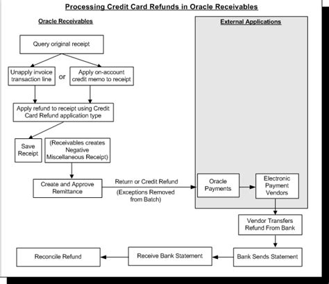 Oracle Receivables Technical Reference Manual R12