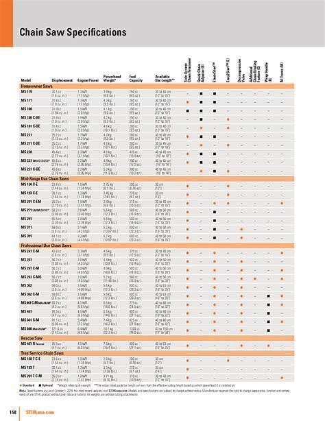 Oregon Chainsaw Bar Compatibility Chart