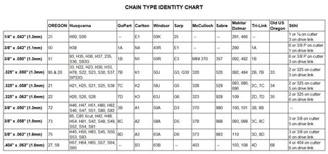 Oregon Chainsaw Chain Size Chart