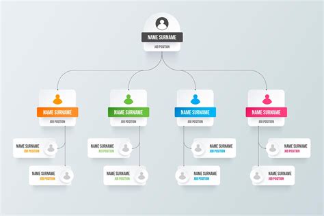 Org Chart Design