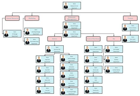 Organizational Chart Of Restaurant