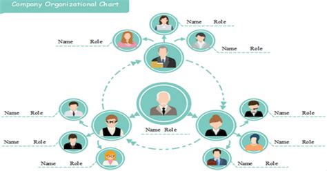 Organizational Chart Types