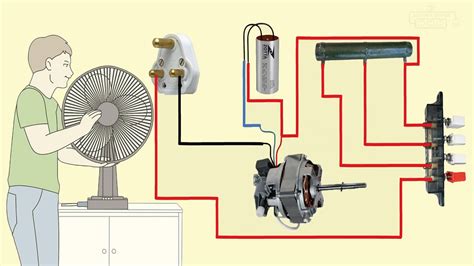 Oscillating Fan Wiring Diagram