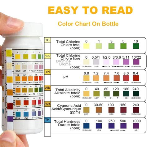 Oto Chlorine Test Color Chart