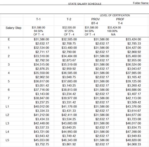 Ouhsd Salary Schedule