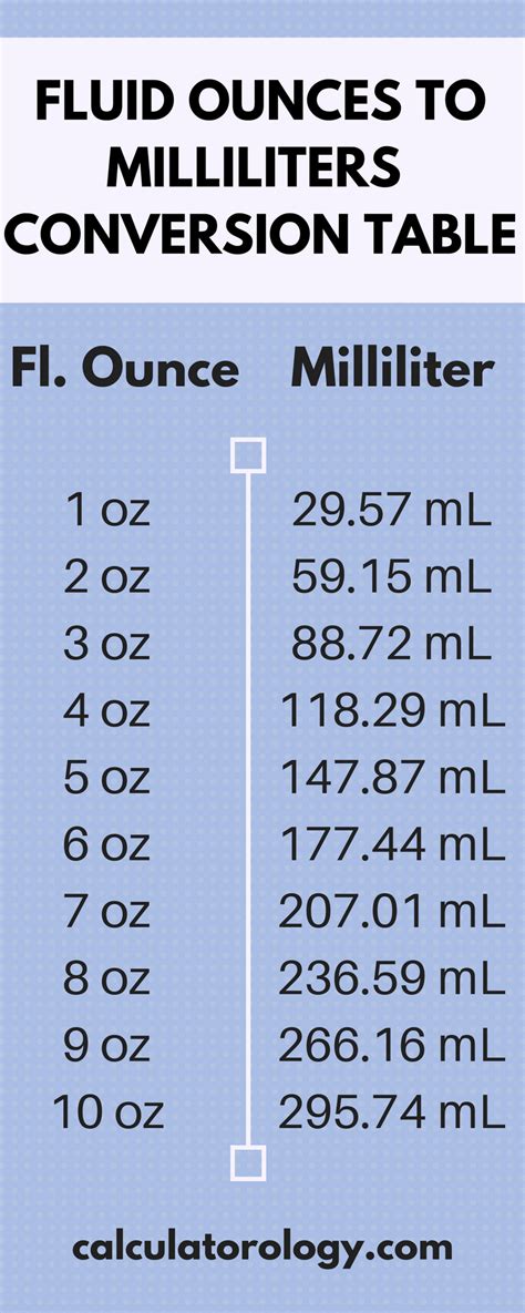 Ounce To Milliliter Conversion Chart