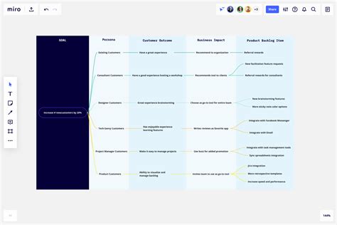 Outcome Mapping Template
