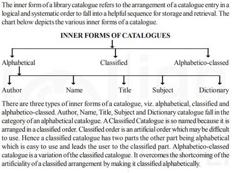 Outer And Inner Forms Of Library Catalogues