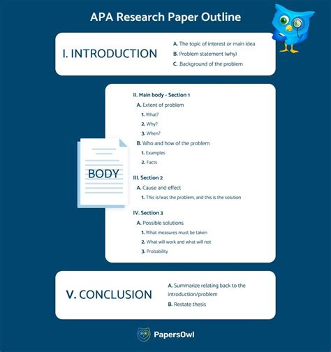 Outline Template For Research Paper Apa