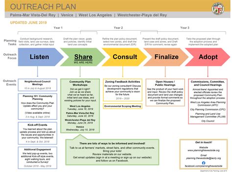 Outreach Plan Template