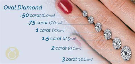 Oval Diamond Carat Size Chart