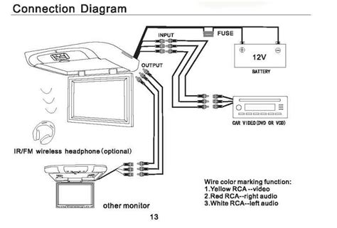 Overhead Dvd Player Wiring Diagram For Chevy