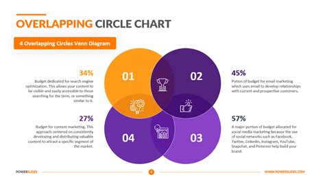 Overlapping Circle Chart