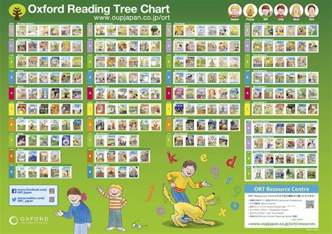 Oxford Reading Tree Catalogue