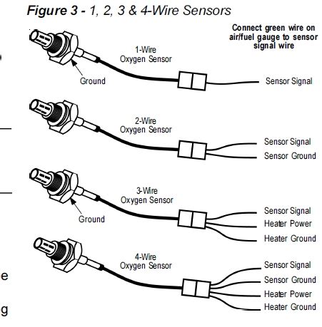 Oxygen Sensor Wiring Harness