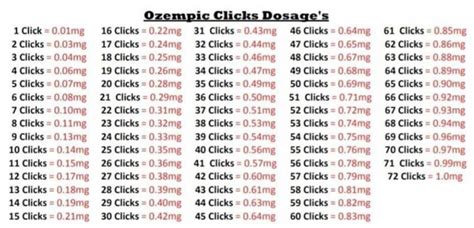 Ozempic 4mg Click Chart