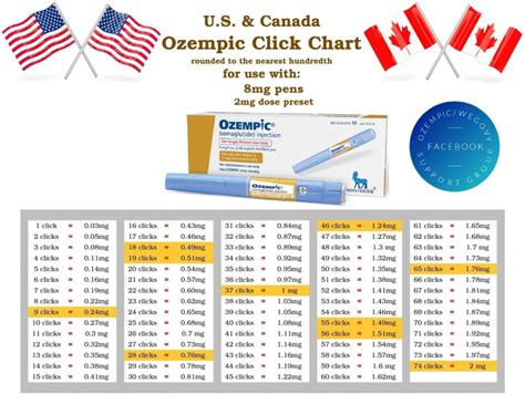 Ozempic Click Dosage Chart