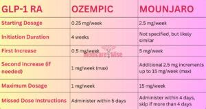 Ozempic To Mounjaro Conversion Chart