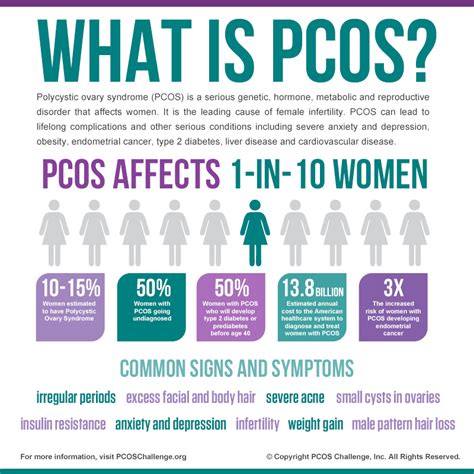 PCOS book cover