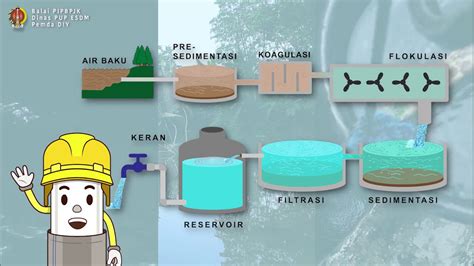 Pabrik Air: Sumber Air Bersih dan Sehat