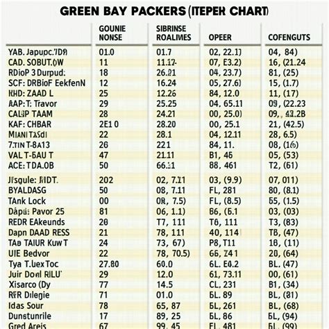 Packers.depth Chart