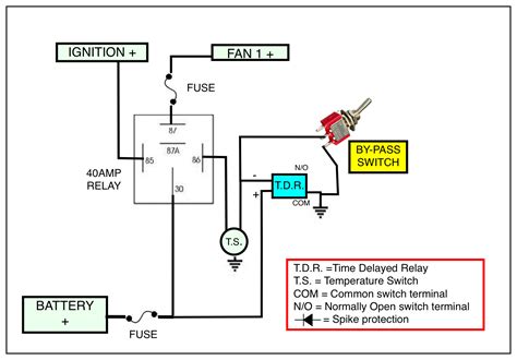 Painless Wiring Fan Relay Diagram