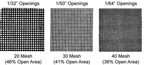 Paint Strainer Mesh Size Chart