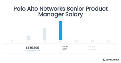 Palo Alto Networks Salary