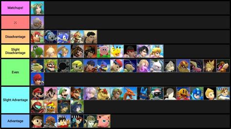 Palutena Mu Chart