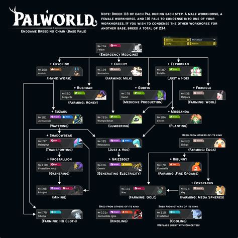 Palworlds Steam Charts