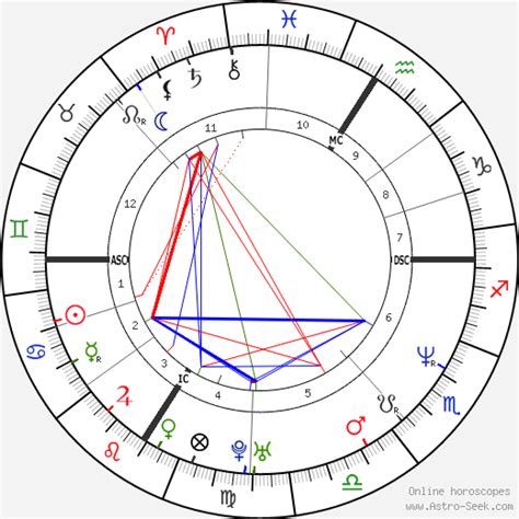 Pamela Anderson Birth Chart