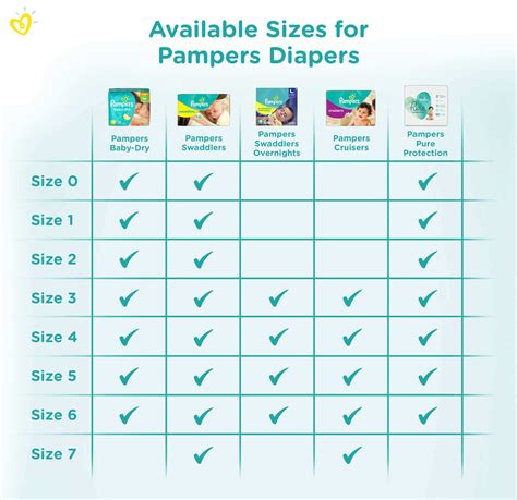 Pampers Diaper Weight Chart