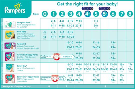 Pampers Nappy Sizes Chart