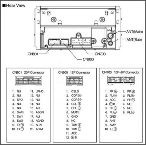 Panasonic Head Unit Wiring Diagram