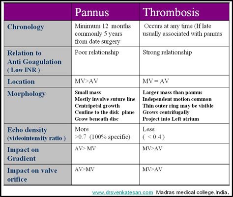 Pannus Grading Chart