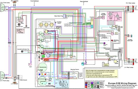 Panther Wiring Diagram 95