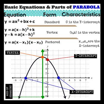Parabolic Pictures