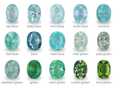 Paraiba Tourmaline Color Chart